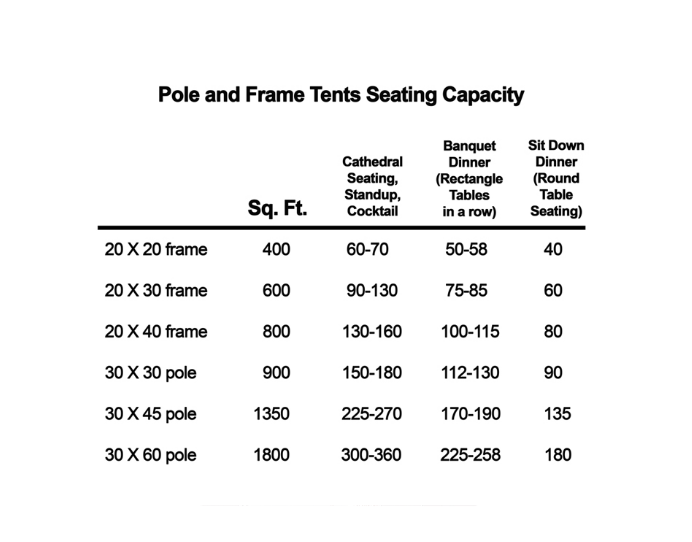 tent seating capacity chart